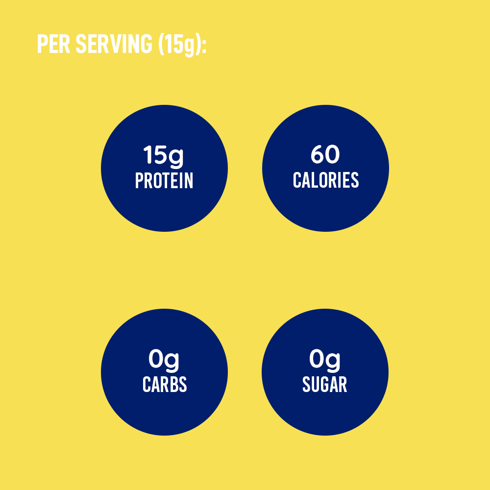 Per Serving Key Benefits of LEANFIT Beef Bone Broth — high protein and clean ingredients.