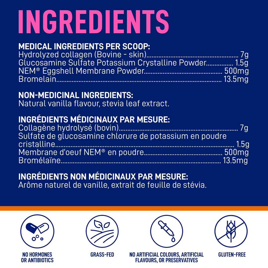 Ingredients for LEANFIT Collagen & Joint — collagen peptides with NEM® eggshell membrane, glucosamine, and bromelain; nutrition facts