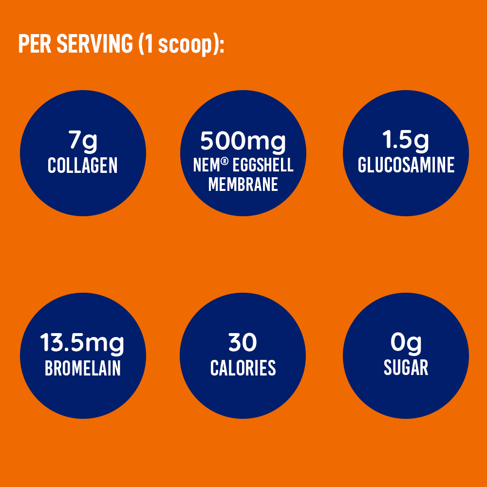 Per serving key benefits of LEANFIT Collagen & Joint — 7 g collagen, 500 mg NEM®, 1.5 g glucosamine, 13.5 mg bromelain, 30 calories, 0 g sugar