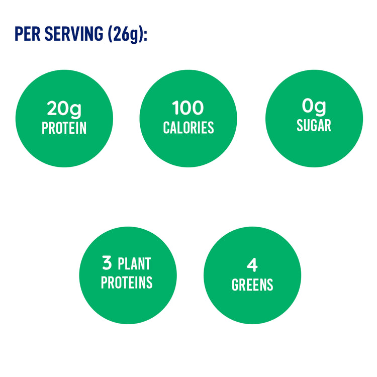 Nutritional information per serving of a food product on a white background