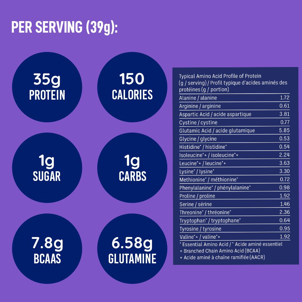 LEANFIT SPORT WHEY ISOLATE™ Unflavoured 2kg