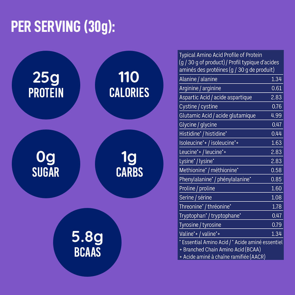 LEANFIT SPORT WHEY ISOLATE™ Vanilla 870g