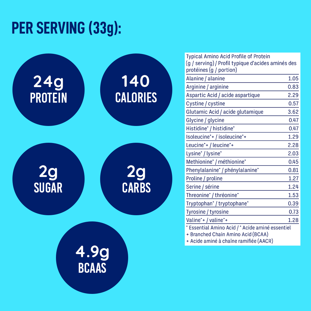 LEANFIT WHEY PROTEIN™ Vanilla 2kg