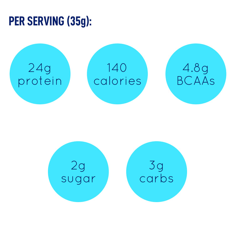 LEANFIT Whey Protein Chocolate Per Serving