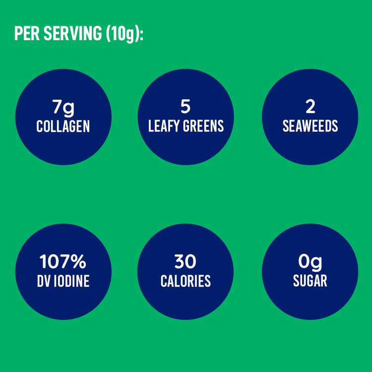 Per serving key benefits of LEANFIT Collagen & Greens — 7 g collagen, 5 leafy greens, 2 seaweeds, 107% DV iodine, 30 calories, 0 g sugar