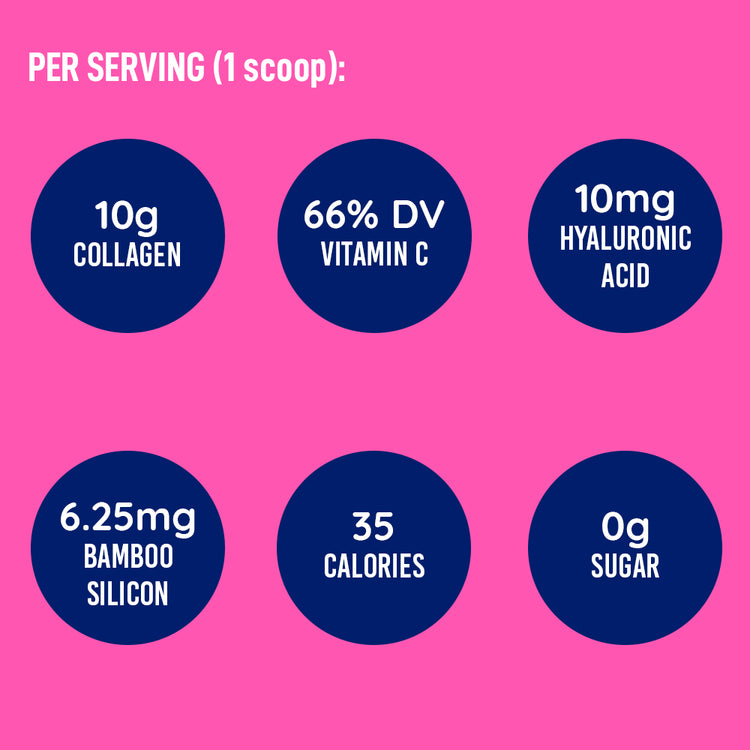 Per serving key benefits of LEANFIT Hydrolyzed Collagen — 10 g collagen, 66% DV vitamin C, 10 mg hyaluronic acid, 6.25 mg silicon, 35 calories, 0 g sugar

