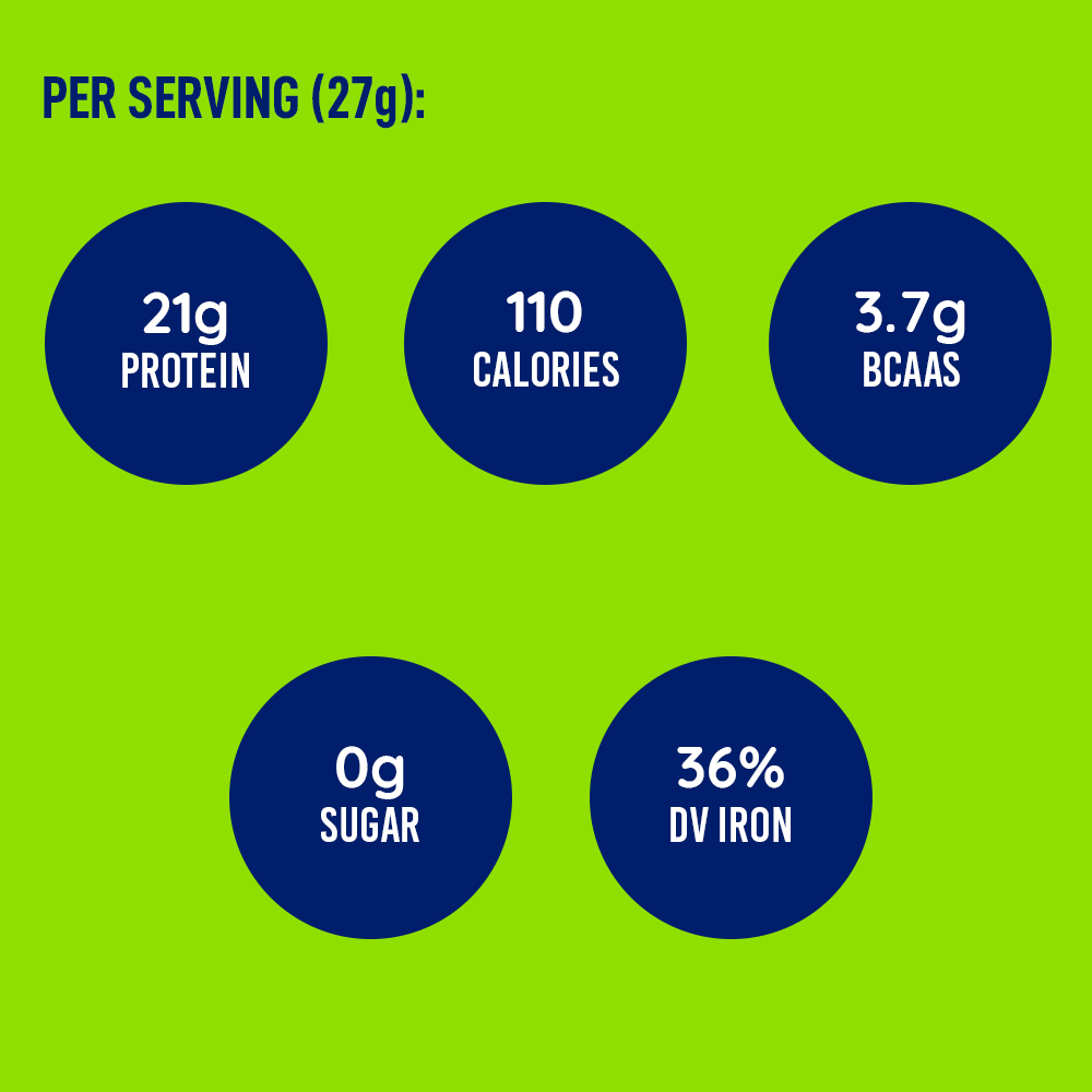 Per serving highlights — 21 g protein, 110 calories, 3.7 g BCAAs, 0 g sugar, 36% DV iron
