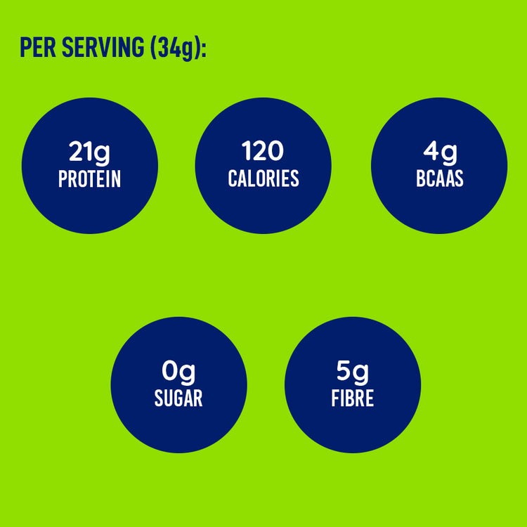 Per serving highlights — 21 g protein, 120 calories, 4 g BCAAs, 0 g sugar, 5 g fibre
