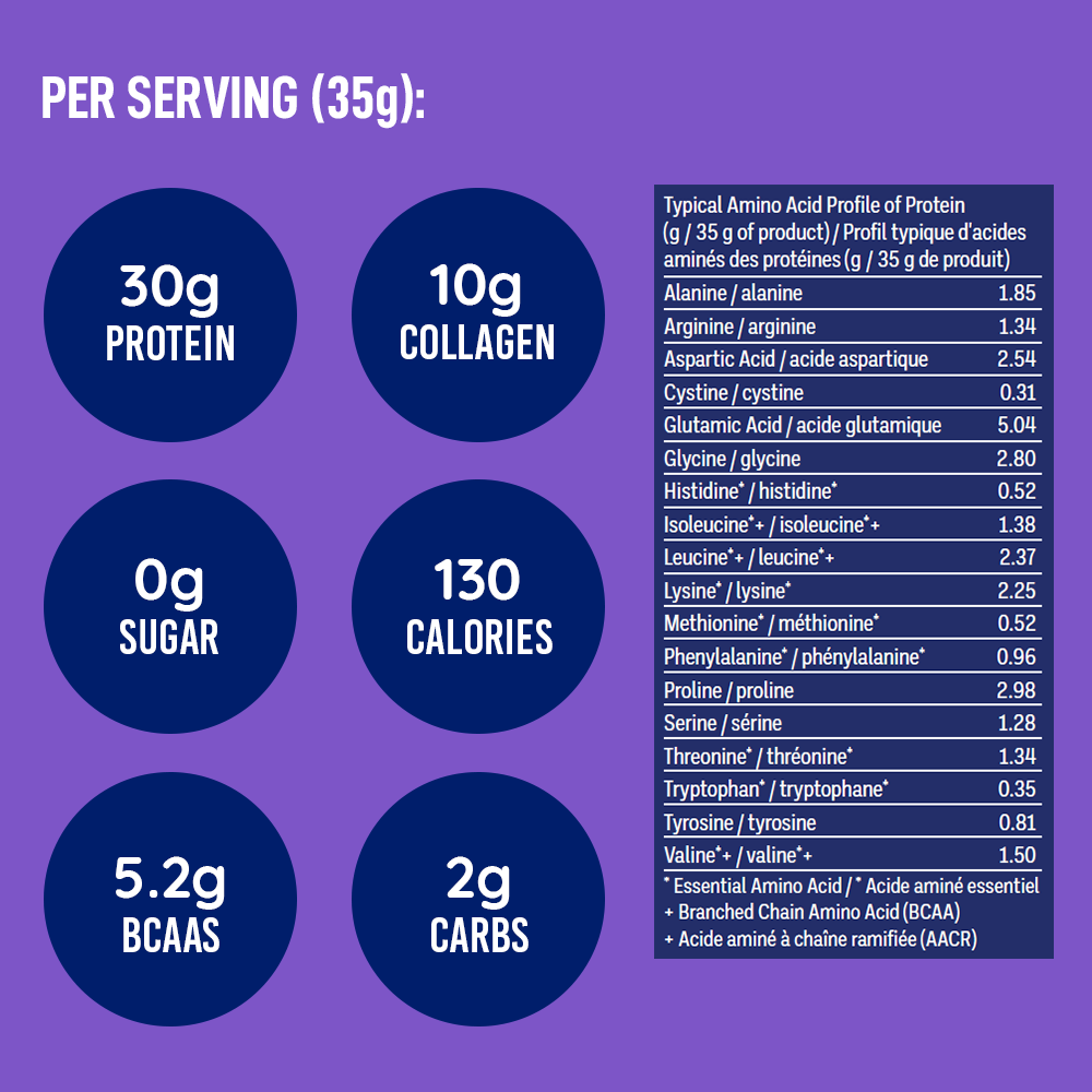 Per serving highlights — 30 g protein, 10 g collagen, 0 g sugar, 130 calories, 5.2 g BCAAs, 2 g carbs
