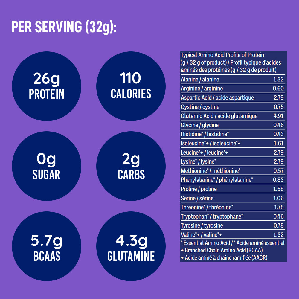 Per serving (32 g) highlights — 26 g protein, 110 calories, 0 g sugar, 2 g carbs, 5.7 g BCAAs, 4.3 g glutamine

