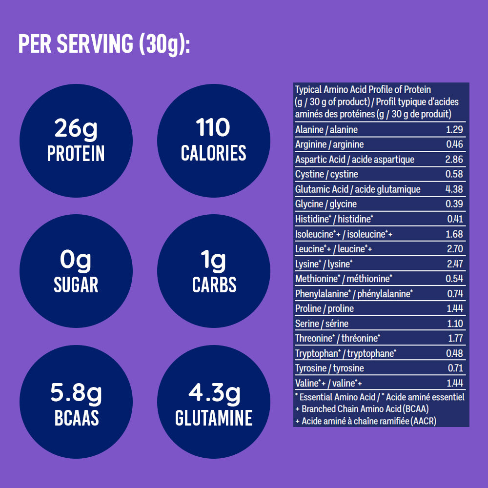 Per serving highlights — 26 g protein, 110 calories, 0 g sugar, 1 g carbs, 5.8 g BCAAs, 4.3 g glutamine
